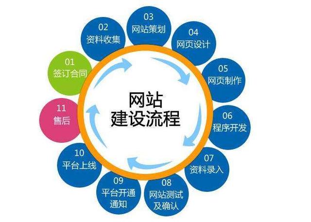 香格里拉营销型网站建设哪家好：如何选择重庆网站建设公司？随着互联网的发展，越来越多的人意识到拥有网站的重要性。该网站是信息显示通道。它还可以带来一定的商机。所以在广安，哪个网站建设公司更好？